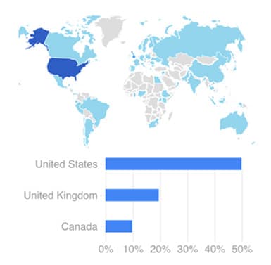 NotSalmon.com Location Statistics 2018