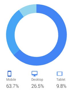 NotSalmon.com Technology Statistics 2018