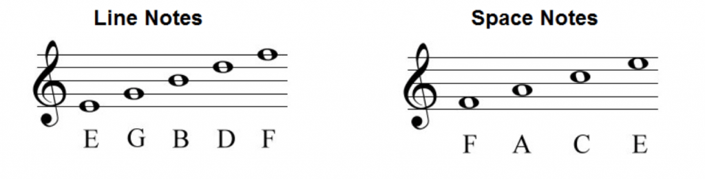 treble music sheet