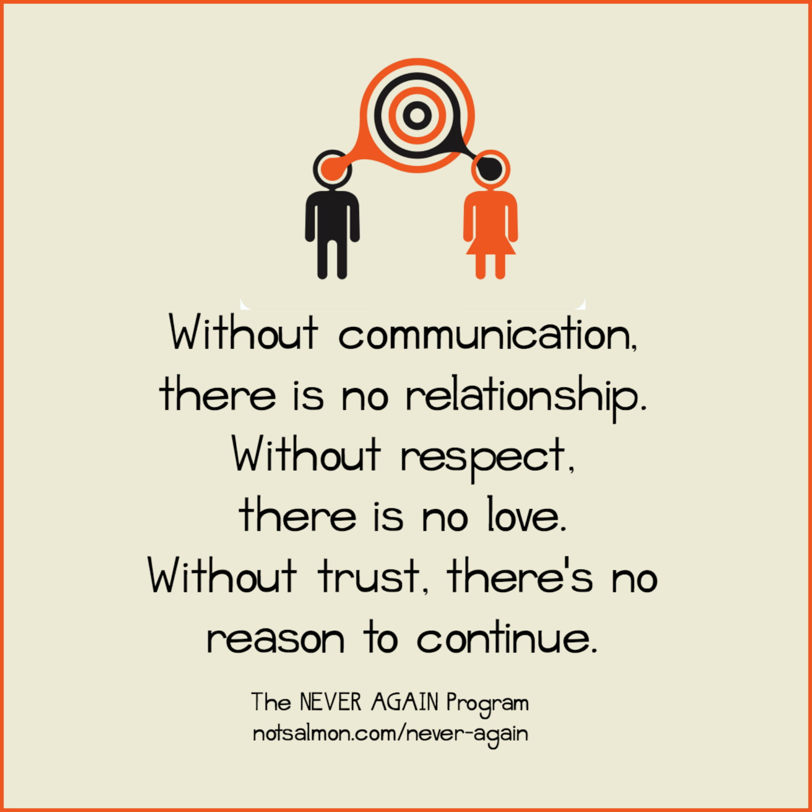 communication relationship