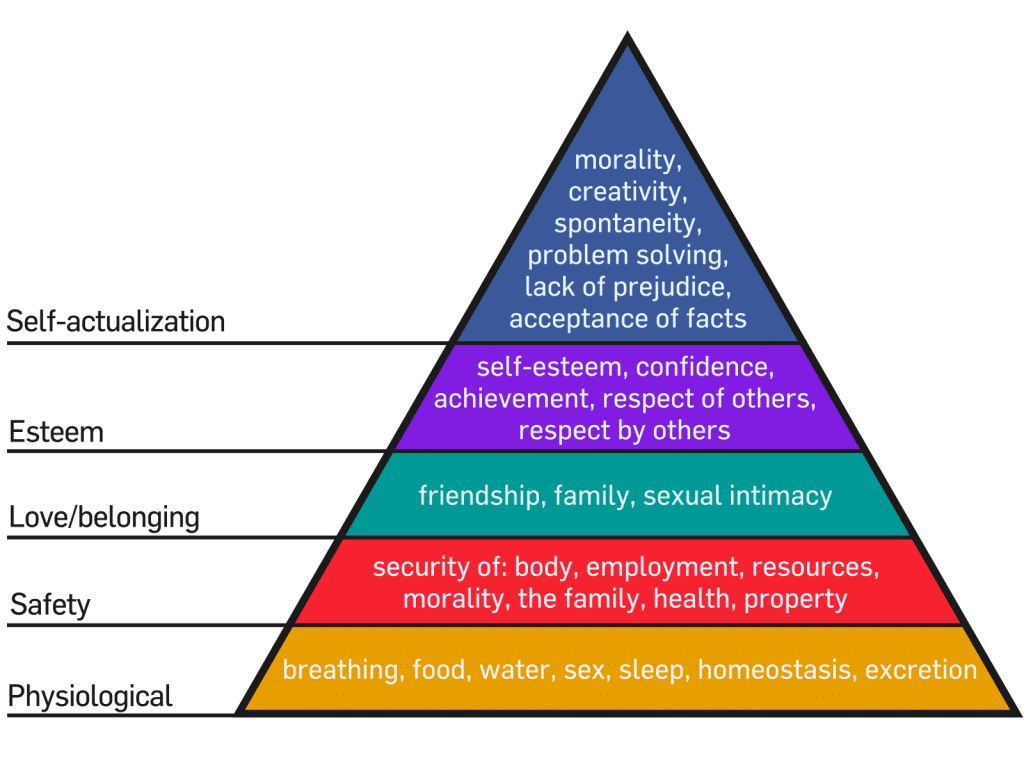 maslow's hierarchy of needs