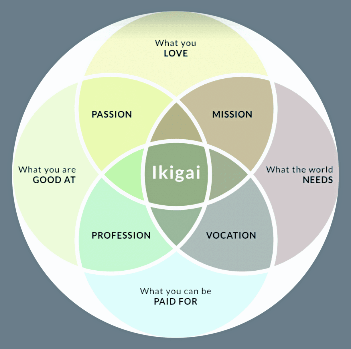 what is your ikigai purpose passion