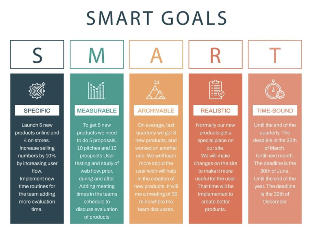 From Procrastination to Productivity: Get Things Done